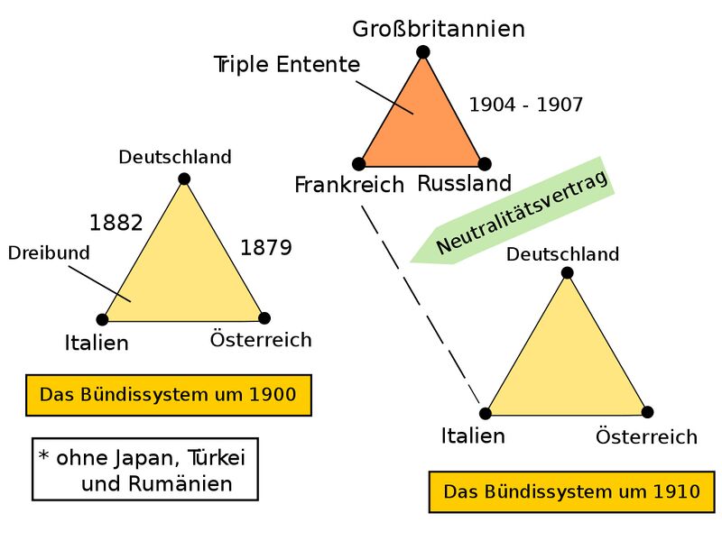 Datei:Bündnisse um 1900.jpg